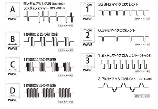 7つの基本モード